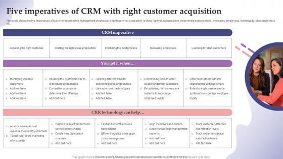Five Imperatives Of CRM With Right Customer Acquisition