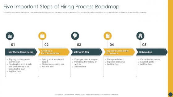 Five Important Steps Of Hiring Process Roadmap