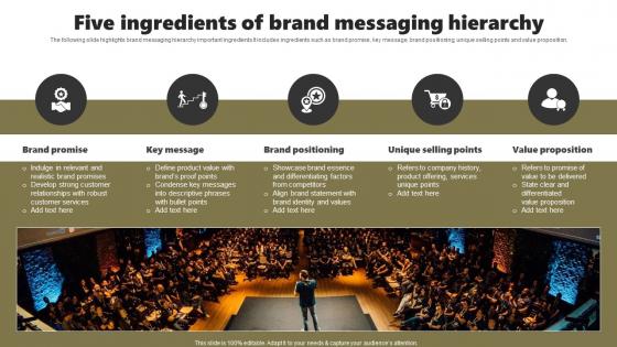 Five Ingredients Of Brand Messaging Hierarchy