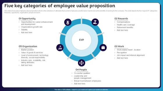 Five Key Categories Of Employee Value Proposition