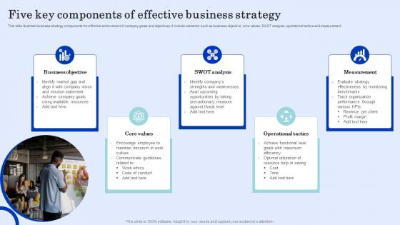 Five Key Components Of Effective Business Strategy