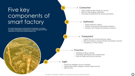 Five Key Components Of Smart Factory Smart Manufacturing Implementation To Enhance