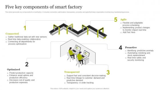 Five Key Components Of Smart Factory Smart Production Technology Implementation