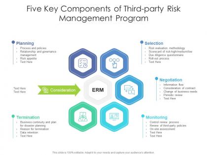 Five key components of third party risk management program