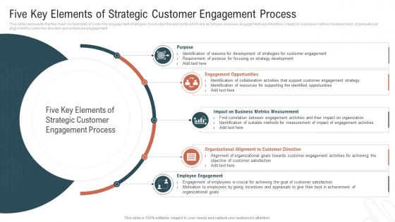 Five Key Elements Of Strategic Customer Engagement Process