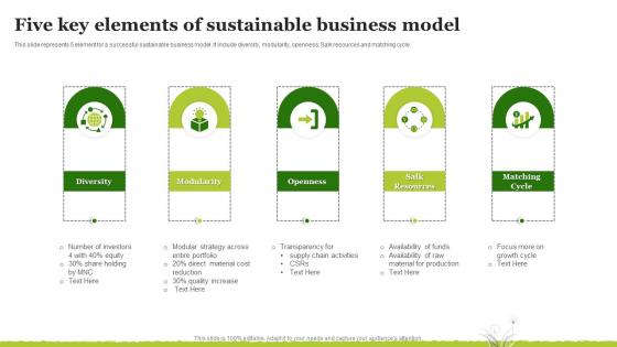 Sustainable Business Model - SlideTeam