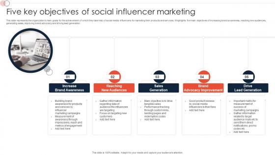 Five Key Objectives Of Social Influencer Marketing