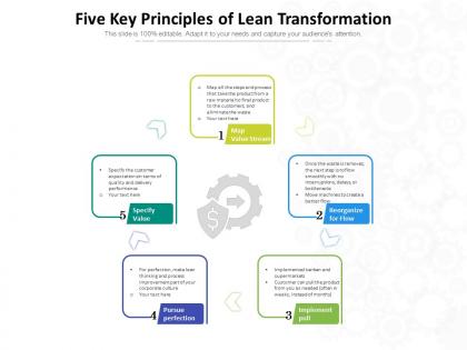 Five key principles of lean transformation