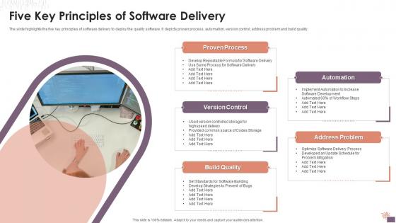 Five Key Principles Of Software Delivery