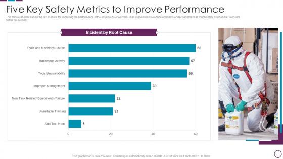 Five Key Safety Metrics To Improve Performance