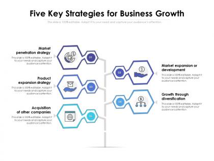 Five key strategies for business growth