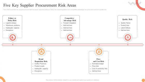 Five Key Supplier Procurement Risk Areas