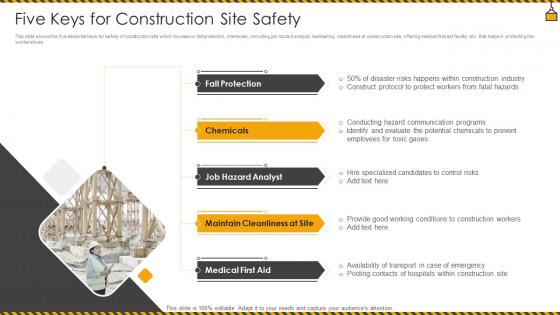Five Keys For Construction Site Safety