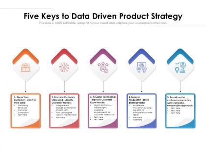Five keys to data driven product strategy