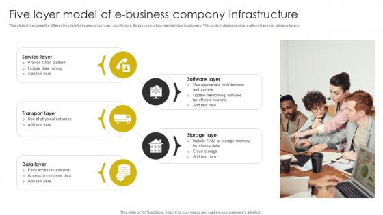 Five Layer Model Of E Business Company Infrastructure