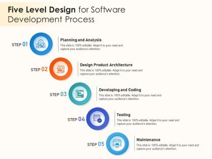 Five level design for software development process