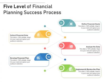 Five level of financial planning success process