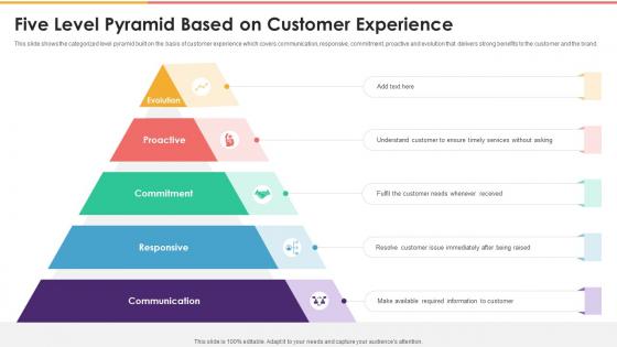Five Level Pyramid Based On Customer Experience