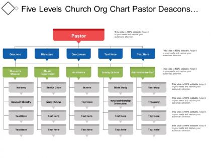 Five levels church org chart pastor deacons and ministers