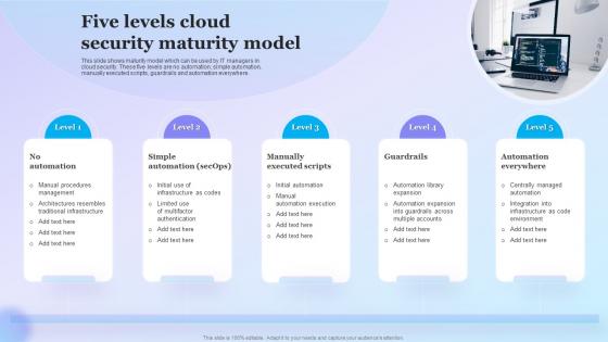Five Levels Cloud Security Maturity Model