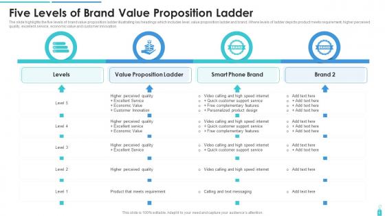 Five Levels Of Brand Value Proposition Ladder