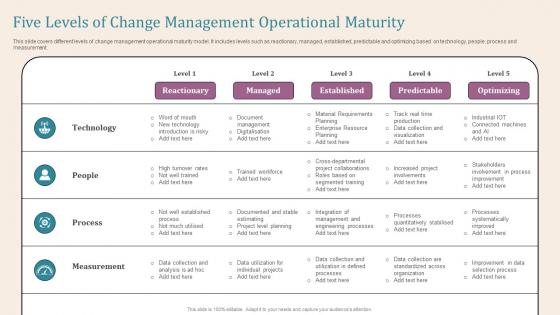 Five Levels Of Change Management Operational Maturity