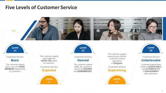 Five Levels Of Customer Service Edu Ppt
