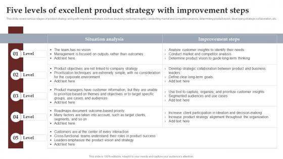 Five Levels Of Excellent Product Strategy Steps Process To Setup Brilliant Strategy SS V