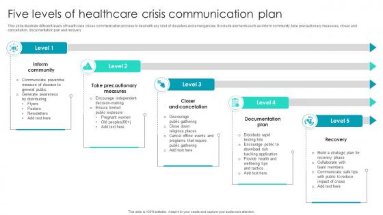 Five Levels Of Healthcare Crisis Communication Plan