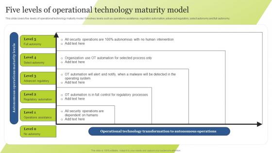 Five Levels Of Operational Technology Maturity Model Guide For Integrating Technology Strategy SS V