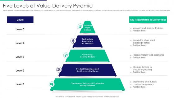 Five Levels Of Value Delivery Pyramid