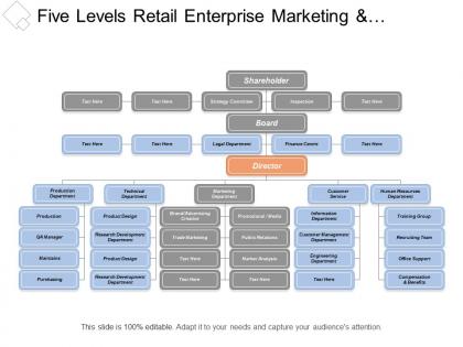 Five levels retail enterprise marketing and customer service org chart