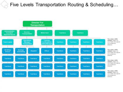 Five levels transportation routing and scheduling org chart