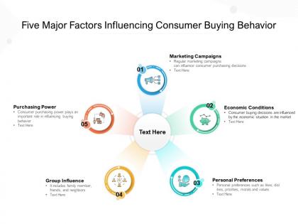 Five major factors influencing consumer buying behavior
