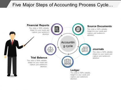 Five major steps of accounting process cycle 3d man holding stick