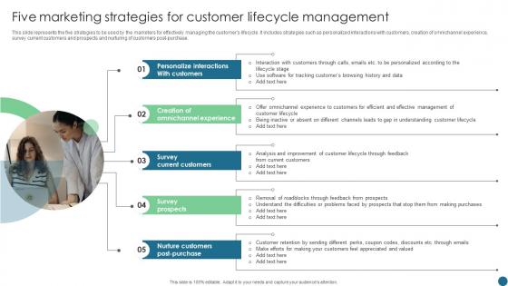 Five Marketing Strategies For Customer Lifecycle Management