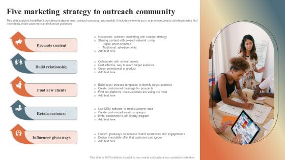 Five Marketing Strategy To Outreach Community