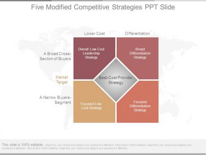 Five modified competitive strategies ppt slide
