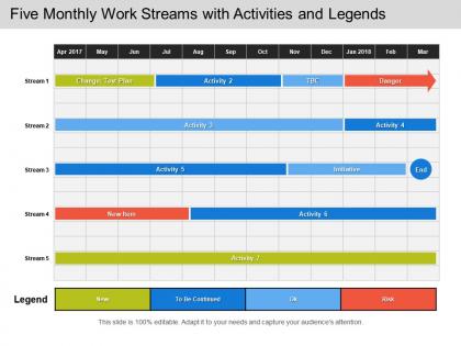 Five monthly work streams with activities and legends