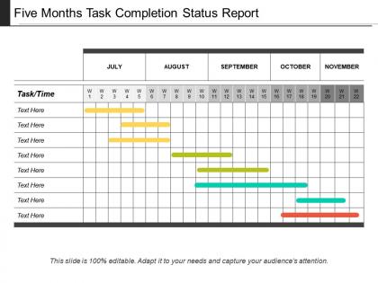 Five months task completion status report
