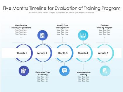 Five months timeline for evaluation of training program
