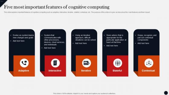 Five Most Important Features Of Cognitive Computing Modern Technologies