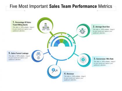 Five most important sales team performance metrics