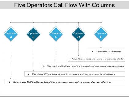 Five operators call flow with columns