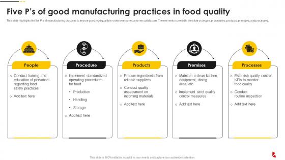 Five P S Of Good Manufacturing Practices In Food Quality And Safety Management Guide