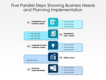 Five parallel steps showing business needs and planning implementation