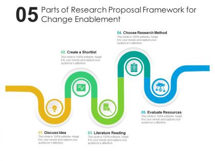 Five parts of research proposal framework for change enablement