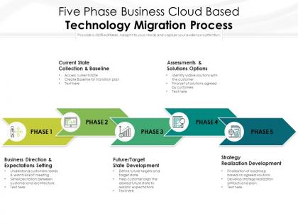 Five phase business cloud based technology migration process