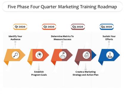 Five phase four quarter marketing training roadmap