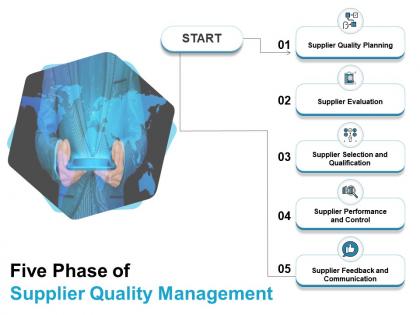 Five phase of supplier quality management